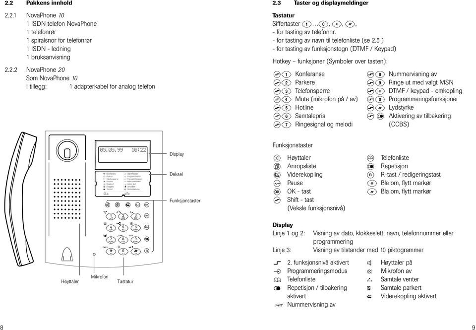 5 ) - fr tasting av funksjnstegn (DTMF / Keypad) Htkey funksjner (Symbler ver tasten): s 1 s s s 4 s 5 s 6 s 7 Knferanse Parkere Telefnsperre Mute (mikrfn på / av) Htline Samtalepris Ringesignal g