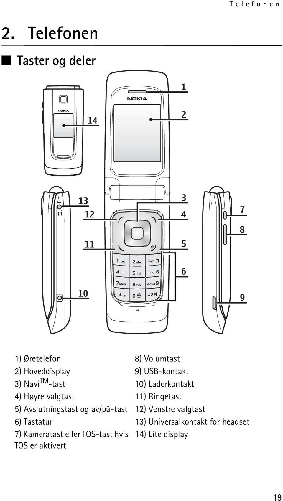 USB-kontakt 3) Navi TM -tast 10) Laderkontakt 4) Høyre valgtast 11) Ringetast 5)