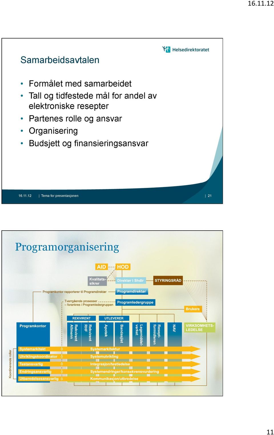 Partenes rolle og ansvar Organisering Budsjett og