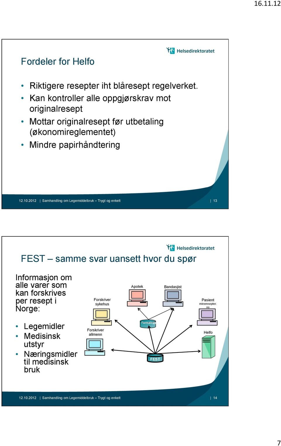 2012 Samhandling om Legemiddelbruk Trygt og enkelt 13 FEST samme svar uansett hvor du spør Informasjon om alle varer som kan forskrives per