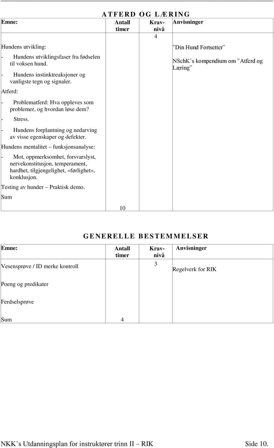 Hundens mentalitet funksjonsanalyse: - Mot, oppmerksomhet, forsvarslyst, nervekonstitusjon, temperament, hardhet, tilgjengelighet, «førlighet», konklusjon. Testing av hunder Praktisk demo.