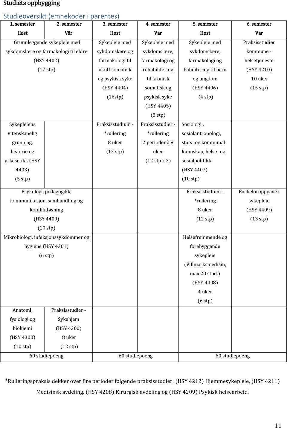kommune - (HSY 4402) farmakologi til farmakologi og farmakologi og helsetjeneste (17 stp) akutt somatisk rehabilitering habilitering til barn (HSY 4210) og psykisk syke til kronisk og ungdom 10 uker
