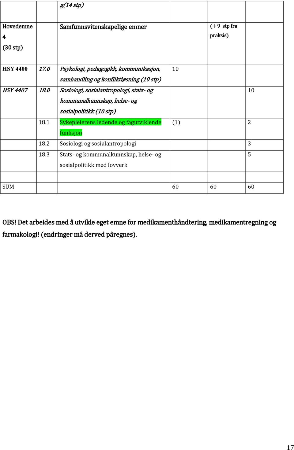 0 Sosiologi, sosialantropologi, stats- og 10 kommunalkunnskap, helse- og sosialpolitikk (10 stp) 18.