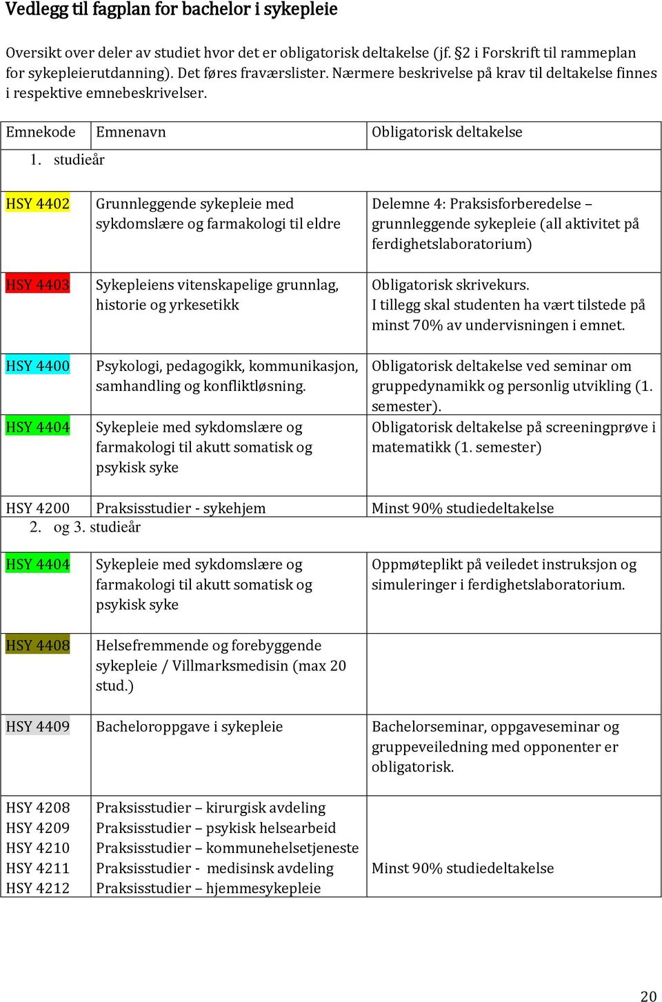 studieår HSY 4402 HSY 4403 HSY 4400 HSY 4404 Grunnleggende sykepleie med sykdomslære og farmakologi til eldre Sykepleiens vitenskapelige grunnlag, historie og yrkesetikk Psykologi, pedagogikk,