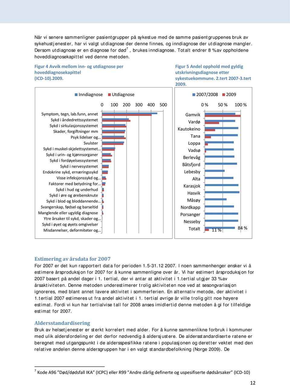 Figur 4 Avvik mellom inn og utdiagnose per hoveddiagnosekapittel (ICD 1).29. Figur 5 Andel opphold med gyldig utskrivningsdiagnose etter sykestuekommune. 2.tert 27 3.tert 29.