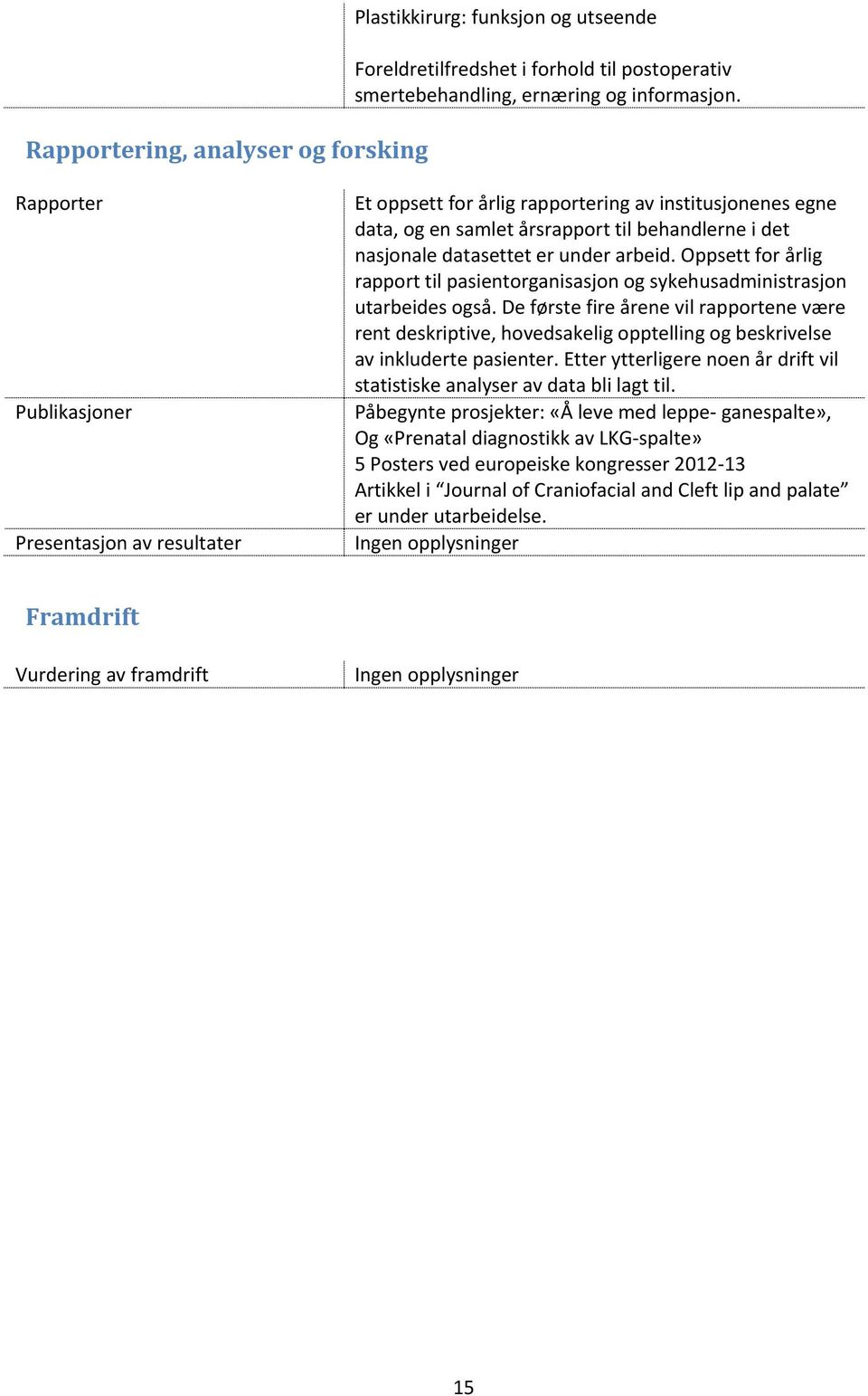 Oppsett for årlig rapport til pasientorganisasjon og sykehusadministrasjon utarbeides også.