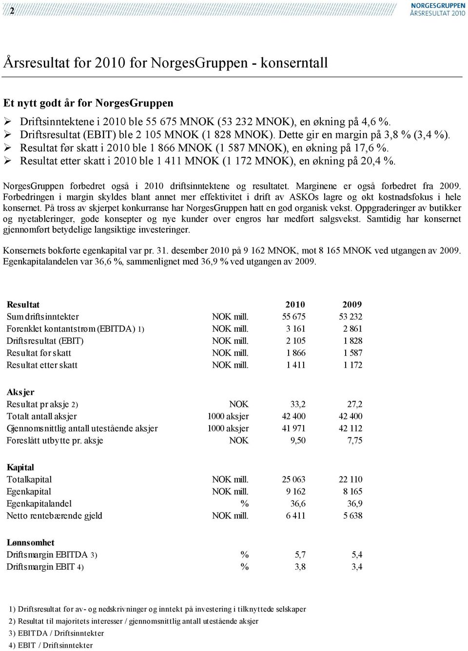 Resultat etter skatt i 2010 ble 1 411 MNOK (1 172 MNOK), en økning på 20,4 %. NorgesGruppen forbedret også i 2010 driftsinntektene og resultatet. Marginene er også forbedret fra 2009.