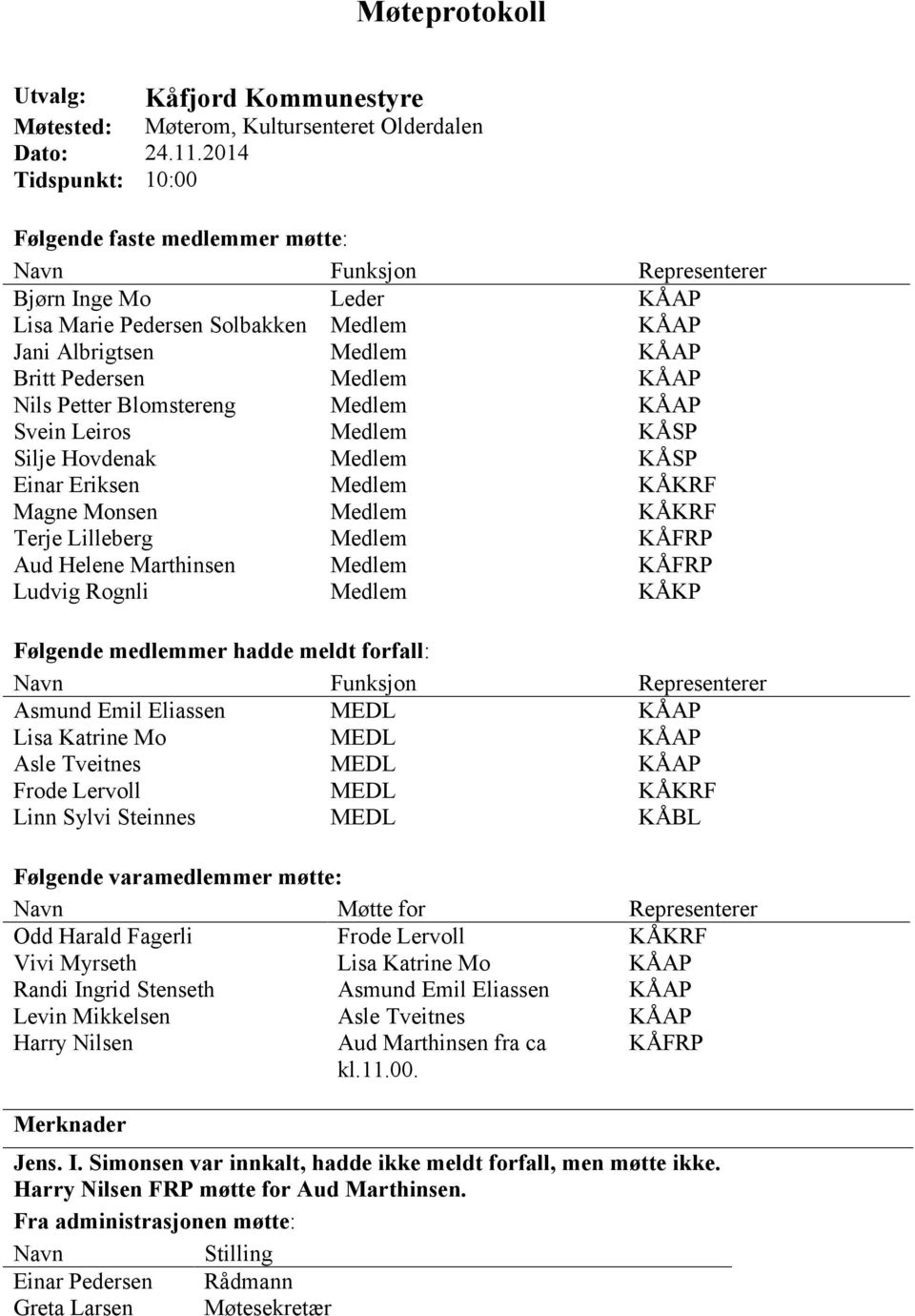 KÅAP Nils Petter Blomstereng Medlem KÅAP Svein Leiros Medlem KÅSP Silje Hovdenak Medlem KÅSP Einar Eriksen Medlem KÅKRF Magne Monsen Medlem KÅKRF Terje Lilleberg Medlem KÅFRP Aud Helene Marthinsen