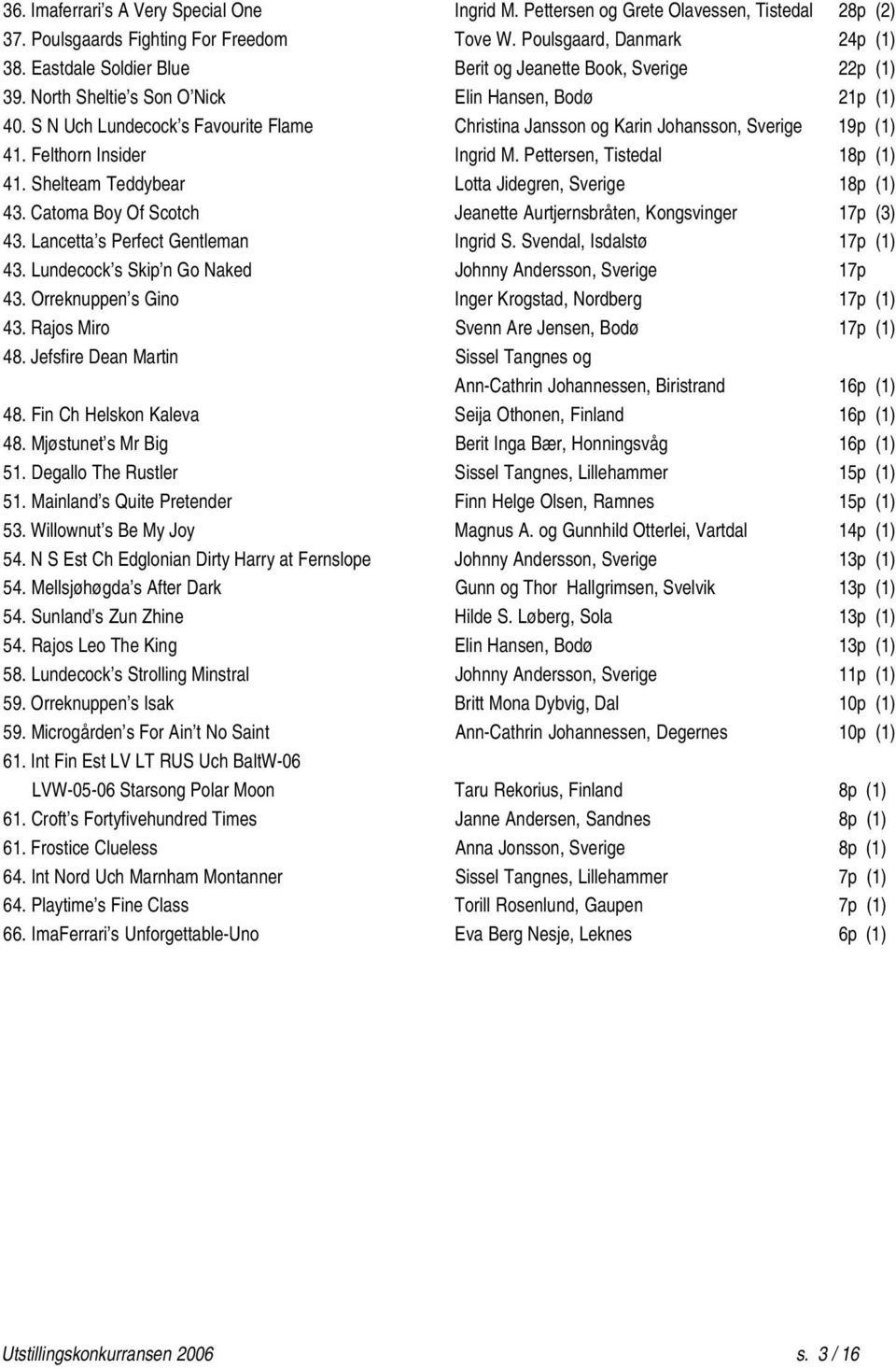 S N Uch Lundecock s Favourite Flame Christina Jansson og Karin Johansson, Sverige 19p (1) 41. Felthorn Insider Ingrid M. Pettersen, Tistedal 18p (1) 41.
