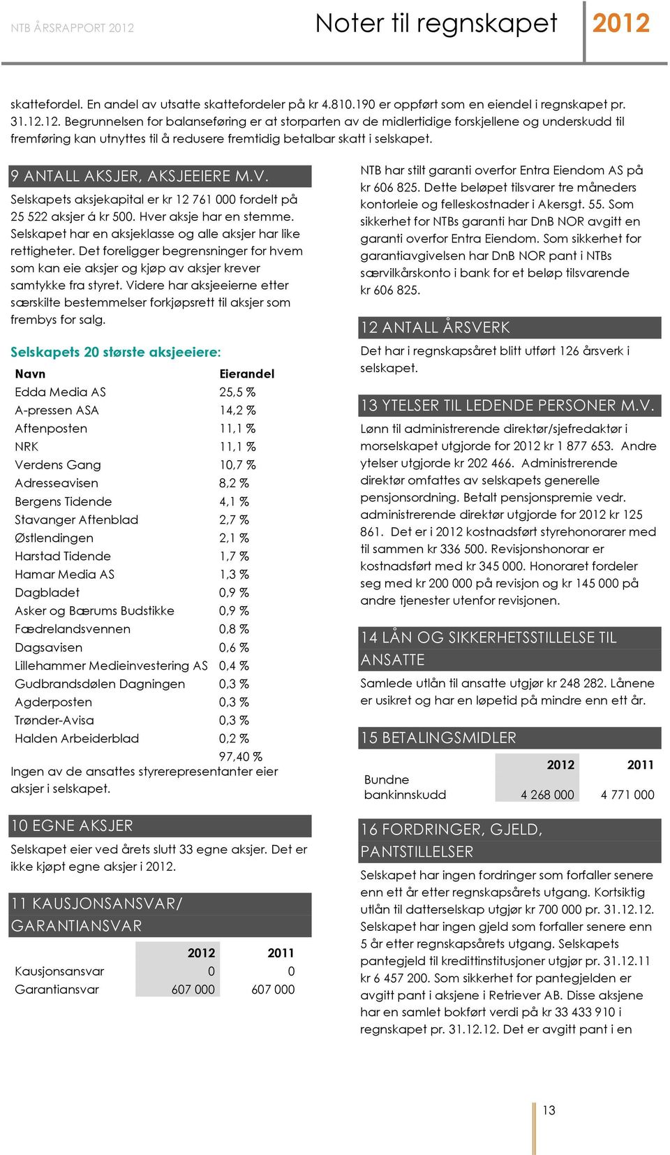 Det foreligger begrensninger for hvem som kan eie aksjer og kjøp av aksjer krever samtykke fra styret. Videre har aksjeeierne etter særskilte bestemmelser forkjøpsrett til aksjer som frembys for salg.