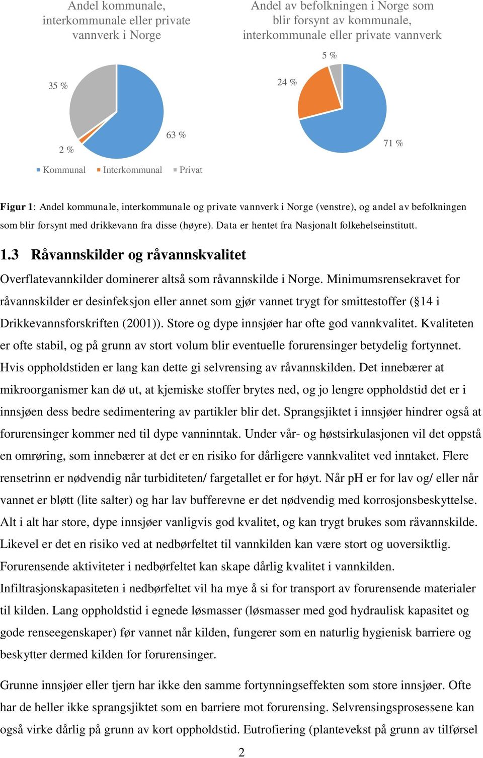 Data er hentet fra Nasjonalt folkehelseinstitutt. 1.3 Råvannskilder og råvannskvalitet Overflatevannkilder dominerer altså som råvannskilde i Norge.