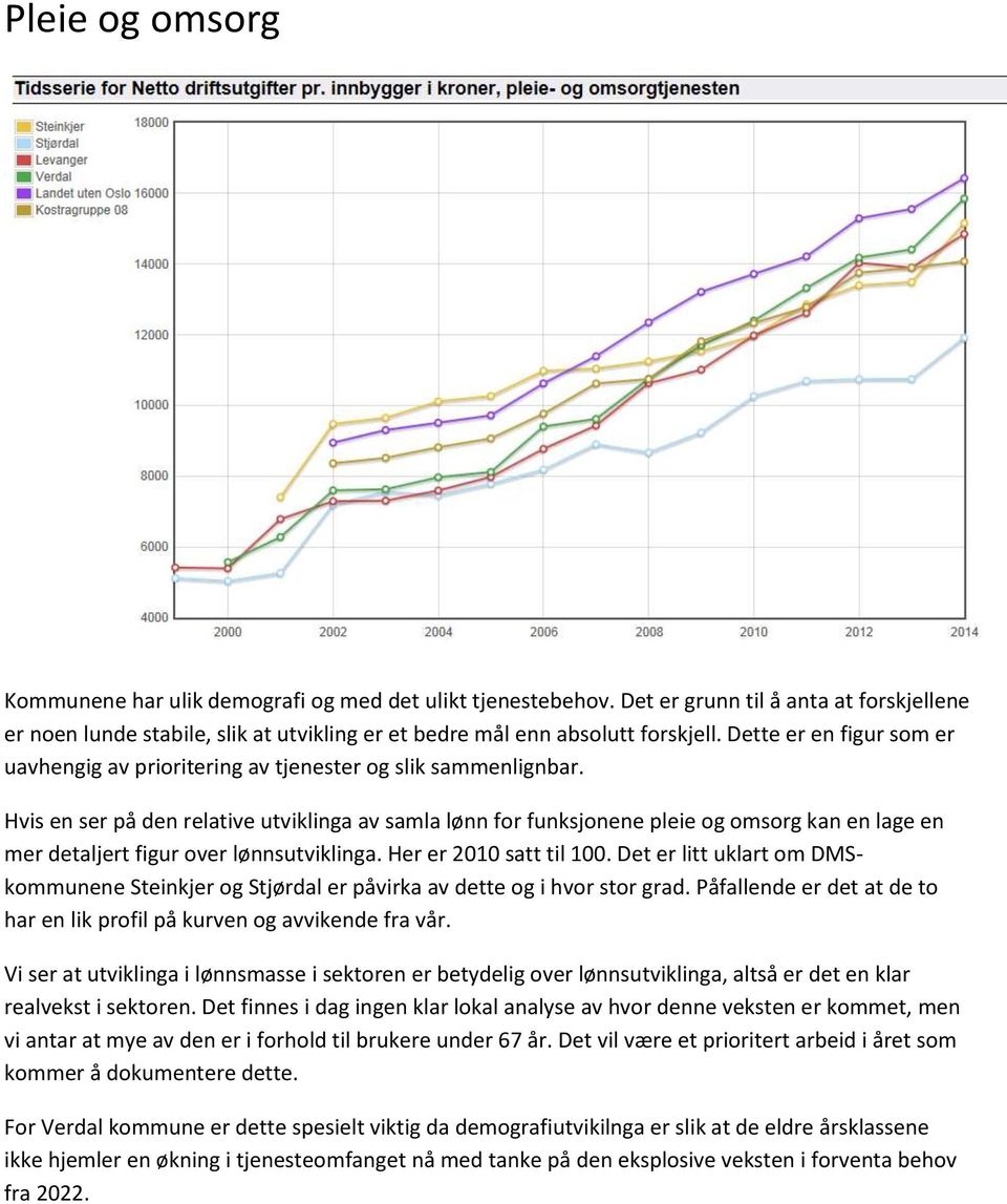 Hvis en ser på den relative utviklinga av samla lønn for funksjonene pleie og omsorg kan en lage en mer detaljert figur over lønnsutviklinga. Her er 2010 satt til 100.