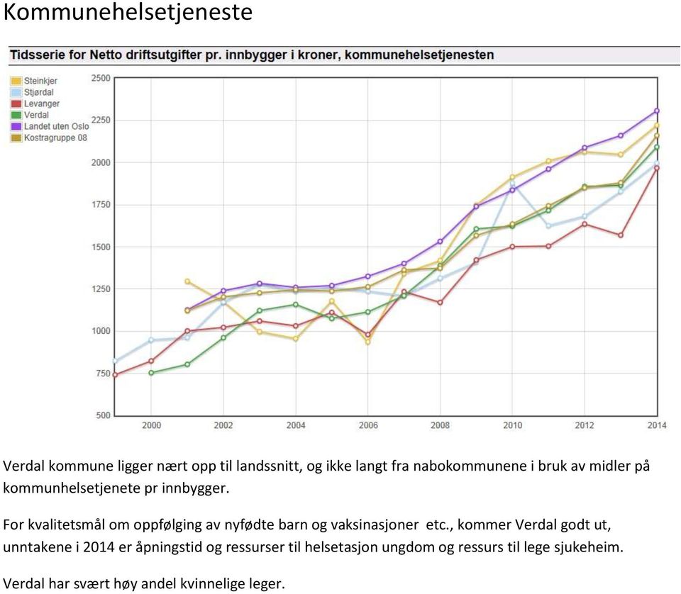 For kvalitetsmål om oppfølging av nyfødte barn og vaksinasjoner etc.