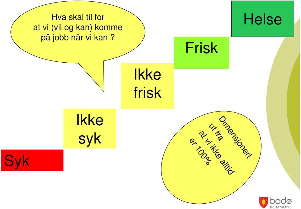 Frisk Helse Ikke frisk Ikke syk