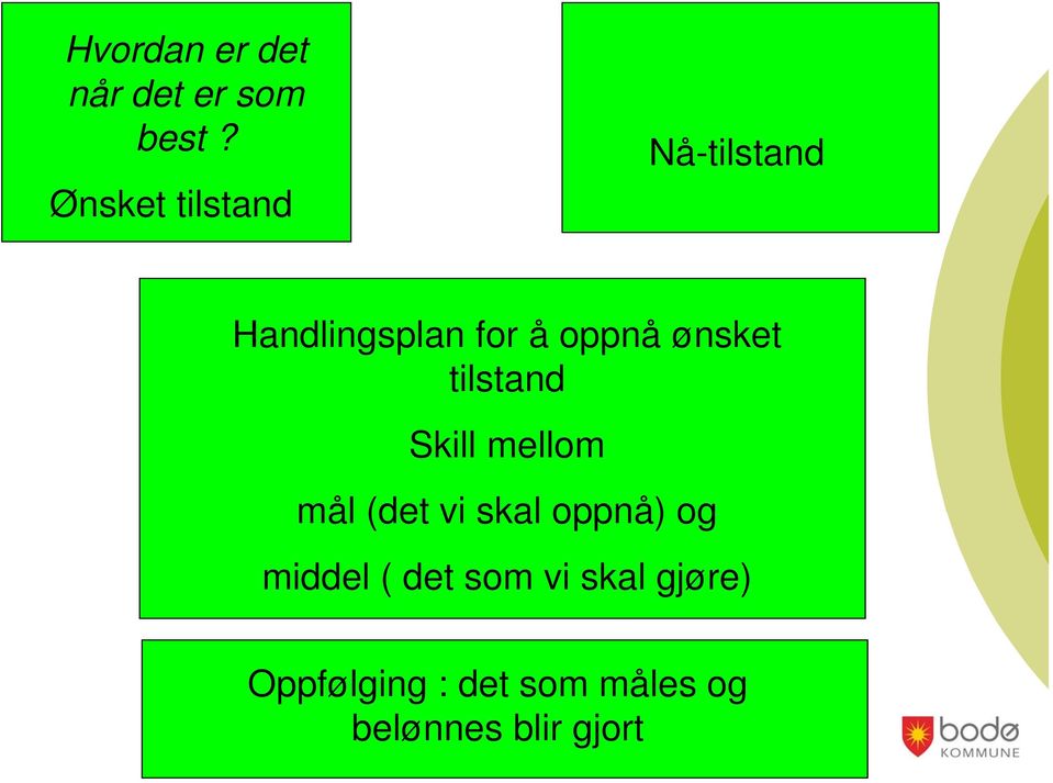 ønsket tilstand Skill mellom mål (det vi skal oppnå) og