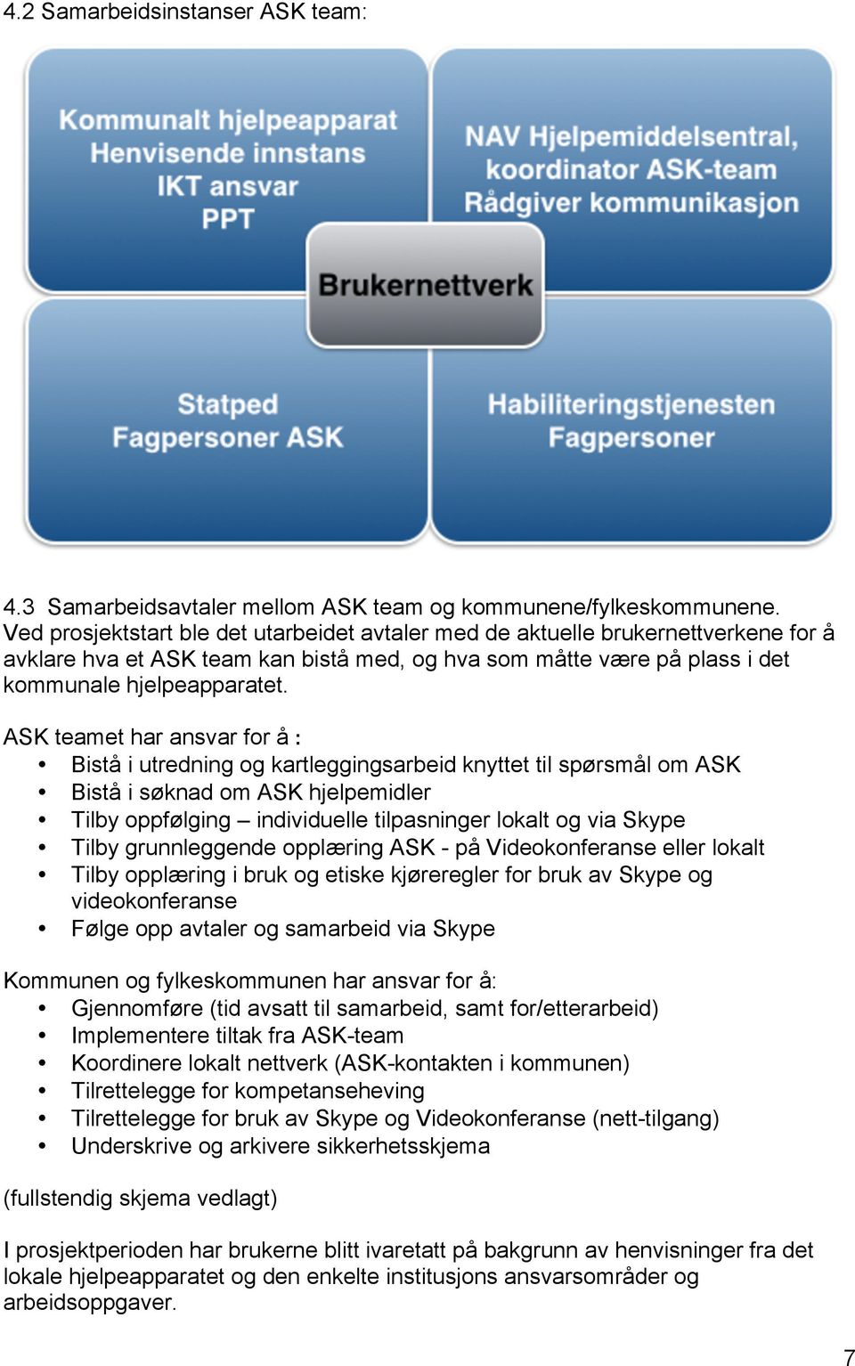 ASK teamet har ansvar for å : Bistå i utredning og kartleggingsarbeid knyttet til spørsmål om ASK Bistå i søknad om ASK hjelpemidler Tilby oppfølging individuelle tilpasninger lokalt og via Skype