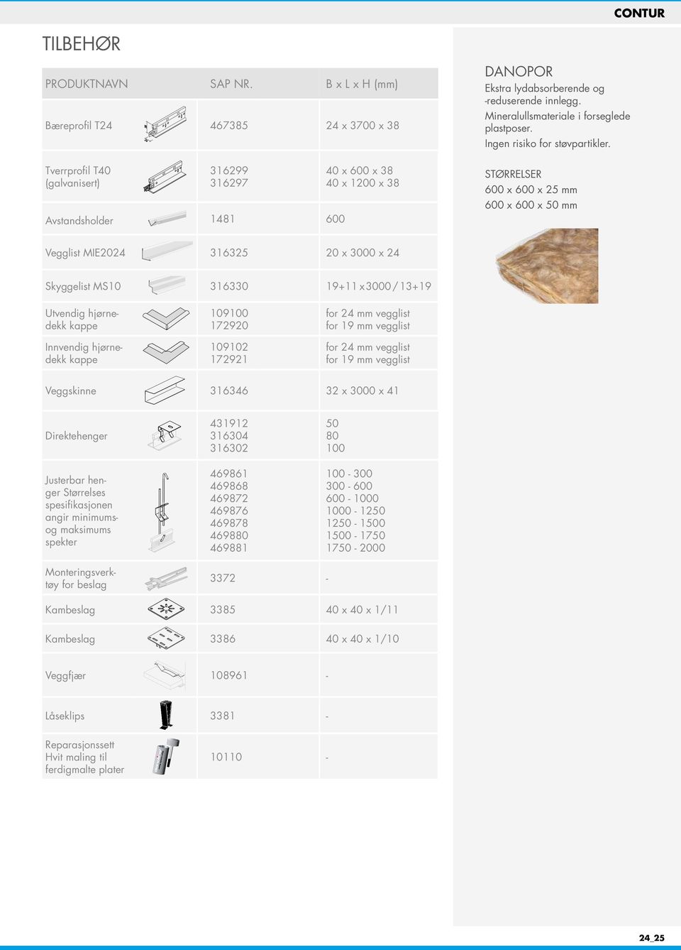 -reduserende innlegg. Mineralullsmateriale i forseglede plastposer. Ingen risiko for støvpartikler.