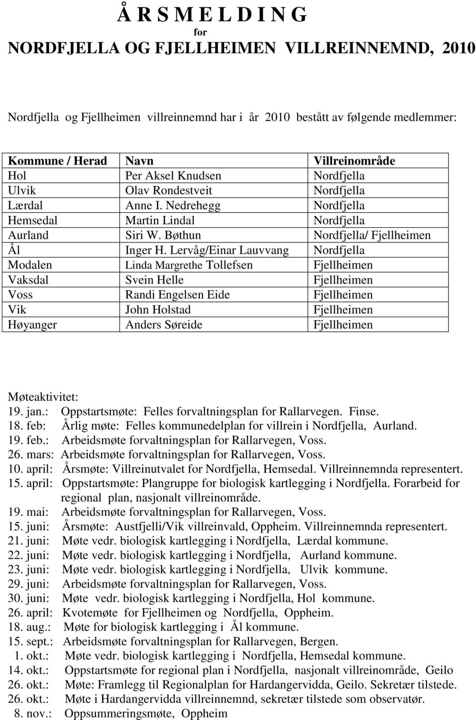 Lervåg/Einar Lauvvang Nordfjella Modalen Linda Margrethe Tollefsen Fjellheimen Vaksdal Svein Helle Fjellheimen Voss Randi Engelsen Eide Fjellheimen Vik John Holstad Fjellheimen Høyanger Anders