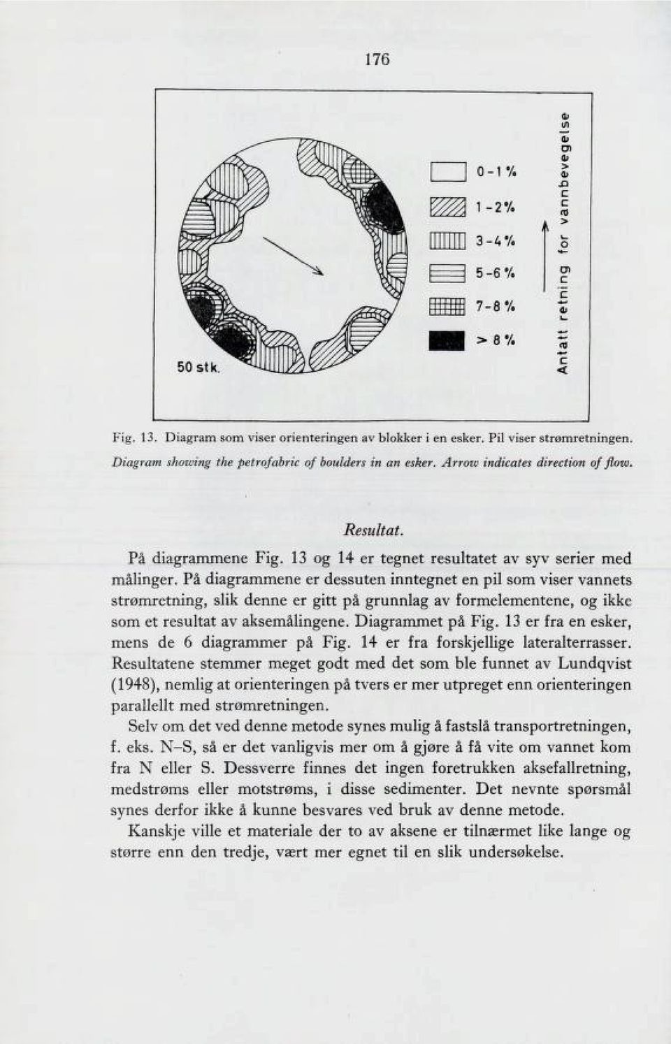 På diagrammene er dessuten inntegnet en pil som viser vannets strømretning, slik denne er gitt på grunnlag av formelementene, og ikke som et resultat av aksemålingene. Diagrammet på Fig.