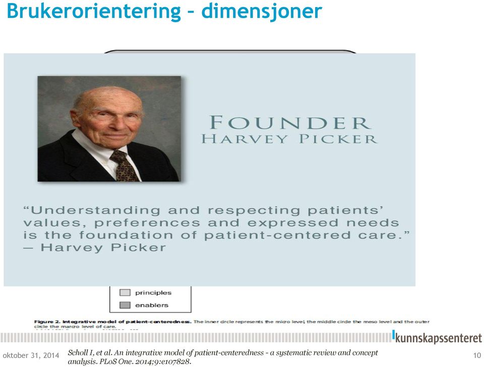 An integrative model of patient-centeredness