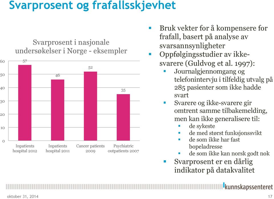 1997): Journalgjennomgang og telefonintervju i tilfeldig utvalg på 285 pasienter som ikke hadde svart Svarere og ikke-svarere gir omtrent samme tilbakemelding, men kan ikke