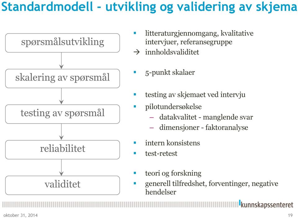 av skjemaet ved intervju pilotundersøkelse datakvalitet - manglende svar dimensjoner - faktoranalyse intern