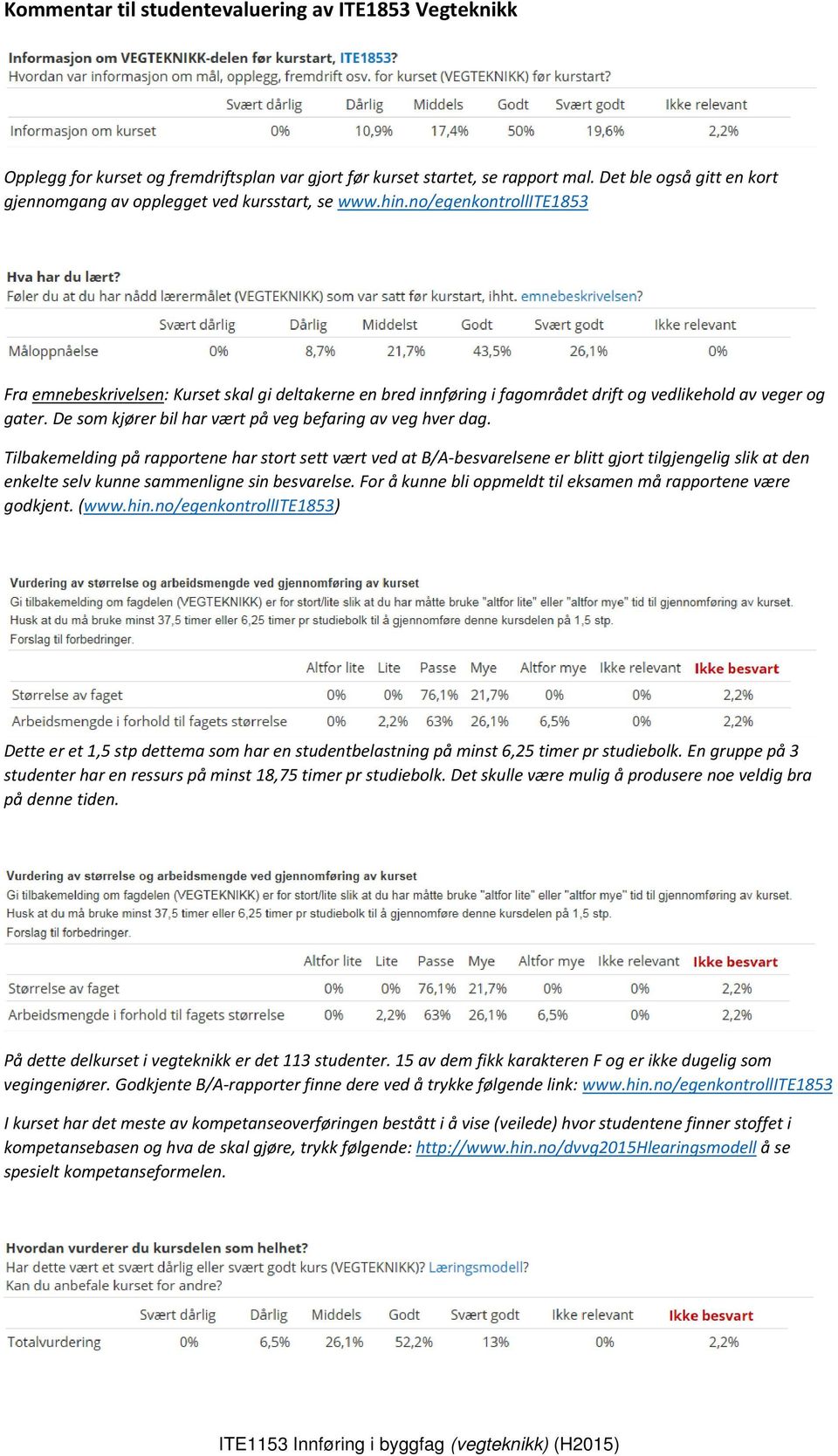 no/egenkontrollite1853 Fra emnebeskrivelsen: Kurset skal gi deltakerne en bred innføring i fagområdet drift og vedlikehold av veger og gater.