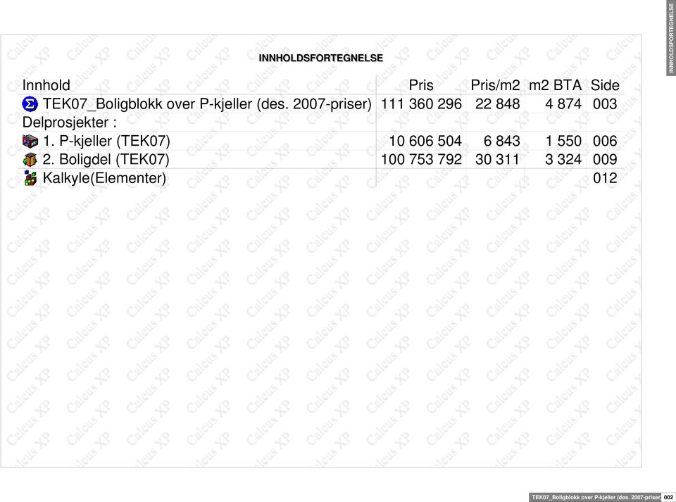 P-kjeller (TEK07) 10 606 504 6 843 1 550 006 2.