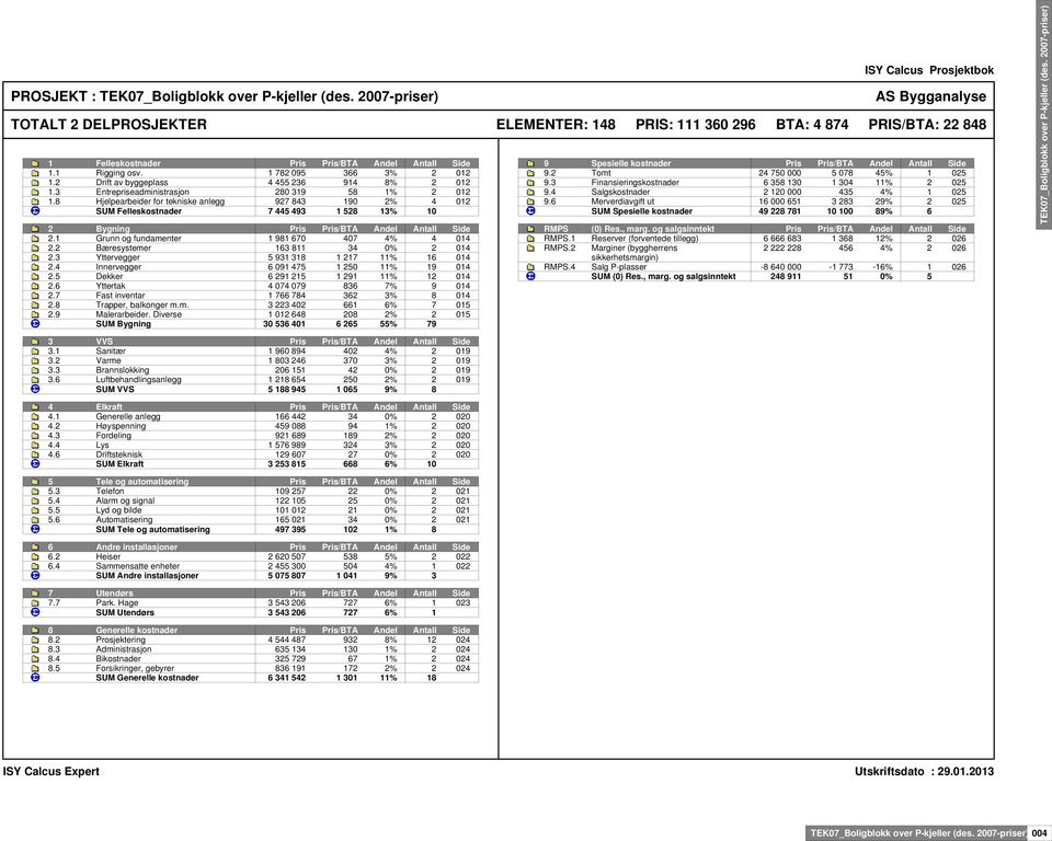 8 Hjelpearbeider for tekniske anlegg 927 843 190 2% 4 012 SUM Felleskostnader 7 445 493 1 528 13% 10 2 Bygning Pris Pris/BTA Andel Antall Side 2.1 Grunn og fundamenter 1 981 670 407 4% 4 014 2.