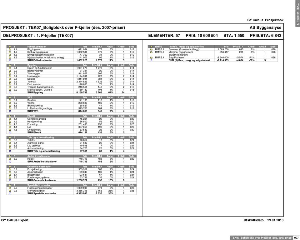 8 Hjelpearbeider for tekniske anlegg 141 906 92 1% 2 012 SUM Felleskostnader 1 662 826 1 073 14% 5 RMPS (0) Res., marg. og salgsinntekt Pris Pris/BTA Andel Antall Side RMPS.