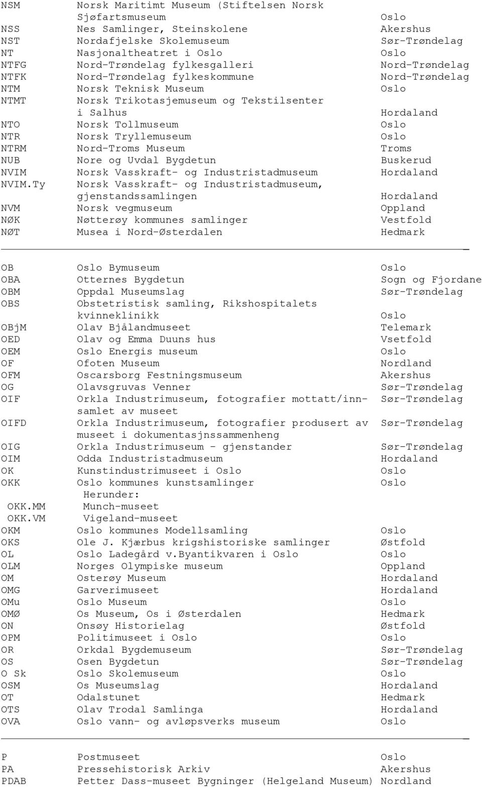 Tryllemuseum Oslo NTRM Nord-Troms Museum Troms NUB Nore og Uvdal Bygdetun Buskerud NVIM Norsk Vasskraft- og Industristadmuseum NVIM.
