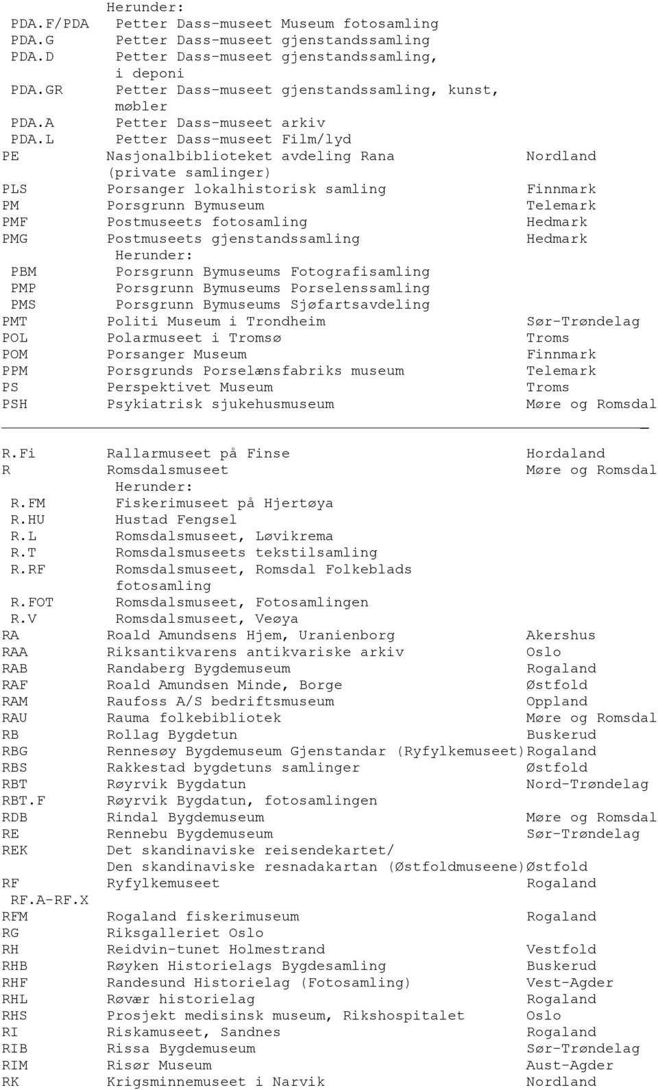 L Petter Dass-museet Film/lyd PE Nasjonalbiblioteket avdeling Rana Nordland (private samlinger) PLS Porsanger lokalhistorisk samling Finnmark PM Porsgrunn Bymuseum Telemark PMF Postmuseets