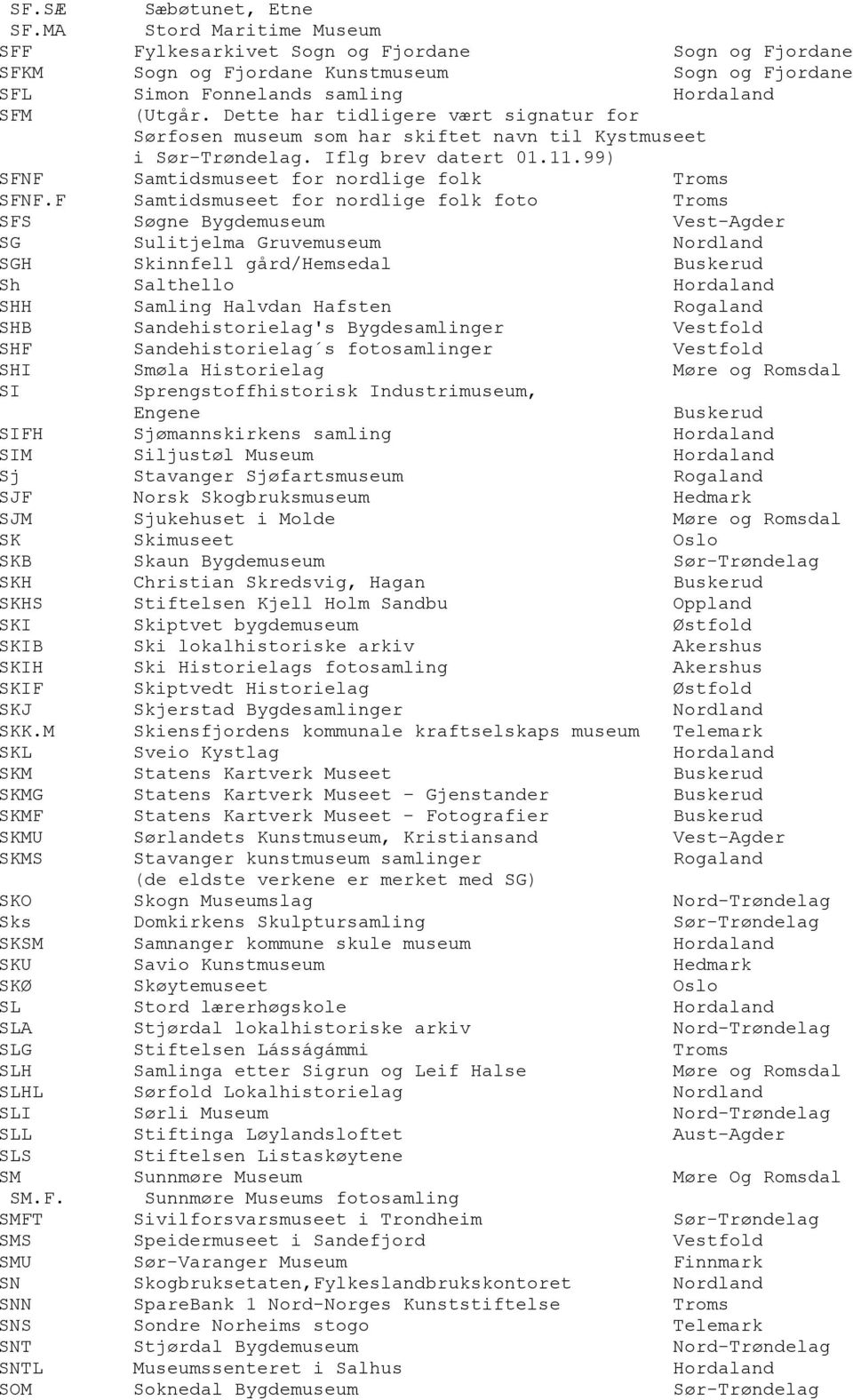 F Samtidsmuseet for nordlige folk foto Troms SFS Søgne Bygdemuseum Vest-Agder SG Sulitjelma Gruvemuseum Nordland SGH Skinnfell gård/hemsedal Buskerud Sh Salthello SHH Samling Halvdan Hafsten Rogaland