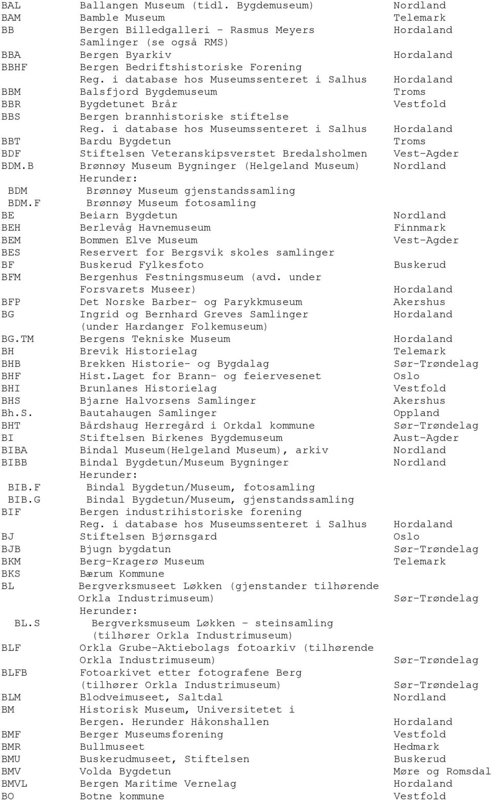 i database hos Museumssenteret i Salhus BBM Balsfjord Bygdemuseum Troms BBR Bygdetunet Brår Vestfold BBS Bergen brannhistoriske stiftelse Reg.