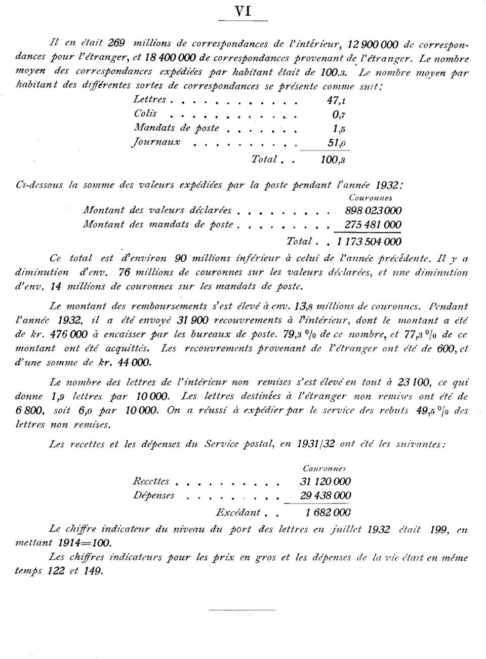 47, Colis 0,7 Mandats de poste,5 Journaux 5,o Total.