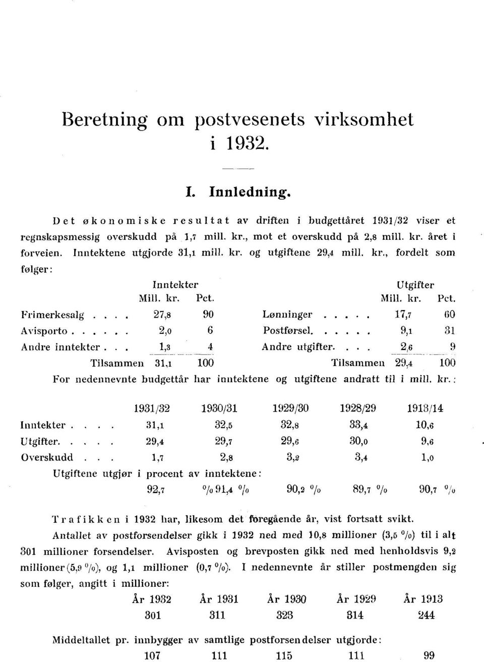 .. 9, 3 Andre inntekter..,3 4 Andre utgifter.... 2,6 9 Tilsammen 3, 00 Tilsammen 29,4 00 For nedennevnte budgettår har inntektene og utgiftene andratt til i mill.