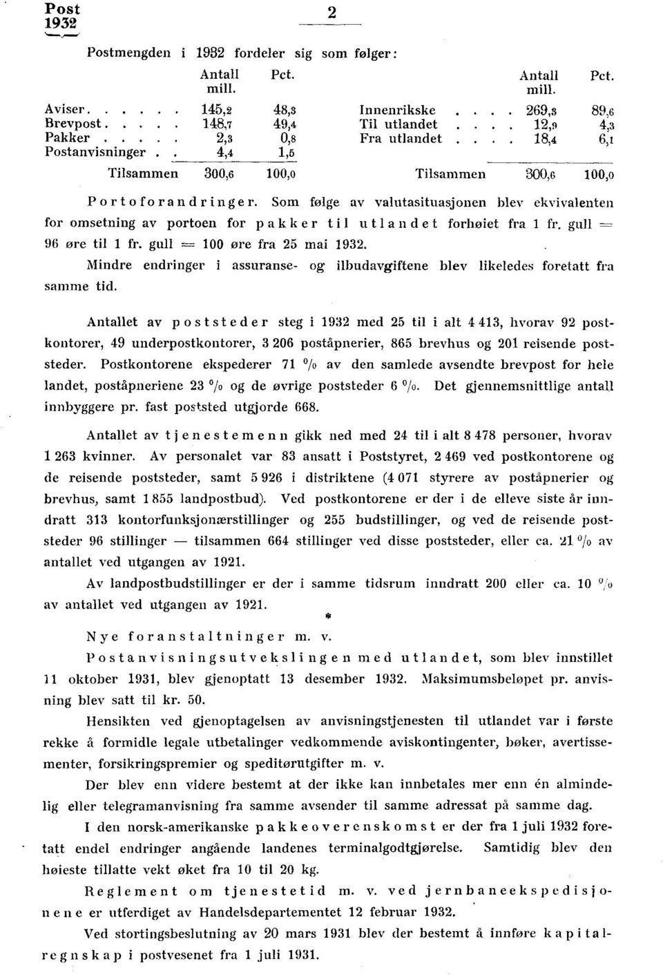 Som følge av valutasituasjonen blev ekvivalenten for omsetning av portoen for p a k k e r t i u t a n d e t forhøjet fra fr. gull = 96 ore til fr. gull = 00 ore fra 25 mai.