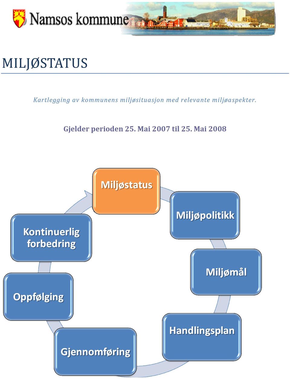 relevante miljøaspekter.