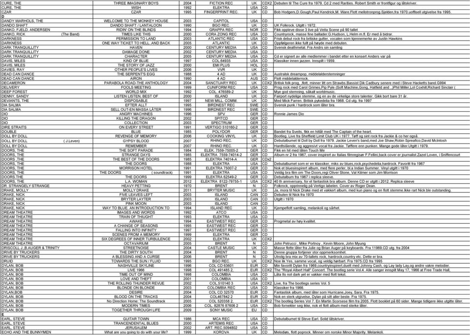 D DANDY WARHOLS, THE WELCOME TO THE MONKEY HOUSE 2003 CAPITOL USA CD DANDO SHAFT DANDO SHAFT / LANTALOON 1990 BGO REC. UK CD UK Folkrock. Utgitt i 1972.
