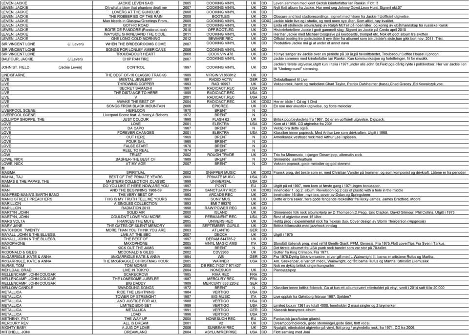 . 2009 COOKING VINYL UK CDX2 LEVEN, JACKIE GOTHIC ROAD 2010 COOKING VINYL UK CD LEVEN, JACKIE BOITE DE PANDORE (Pandoras box) 2010 OFF.BOOTLEG UK CD LEVEN, JACKIE WAYSIDE SHRINESAND THE CODE.