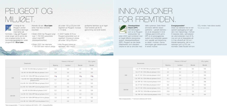 Allerede nå kan «Blue Lion» skilte med flere konkrete resultater: Siden 2000 har Peugeot solgt over 1 700 000 personbiler utstyrt med DPF (dieselpartikkelfilter).
