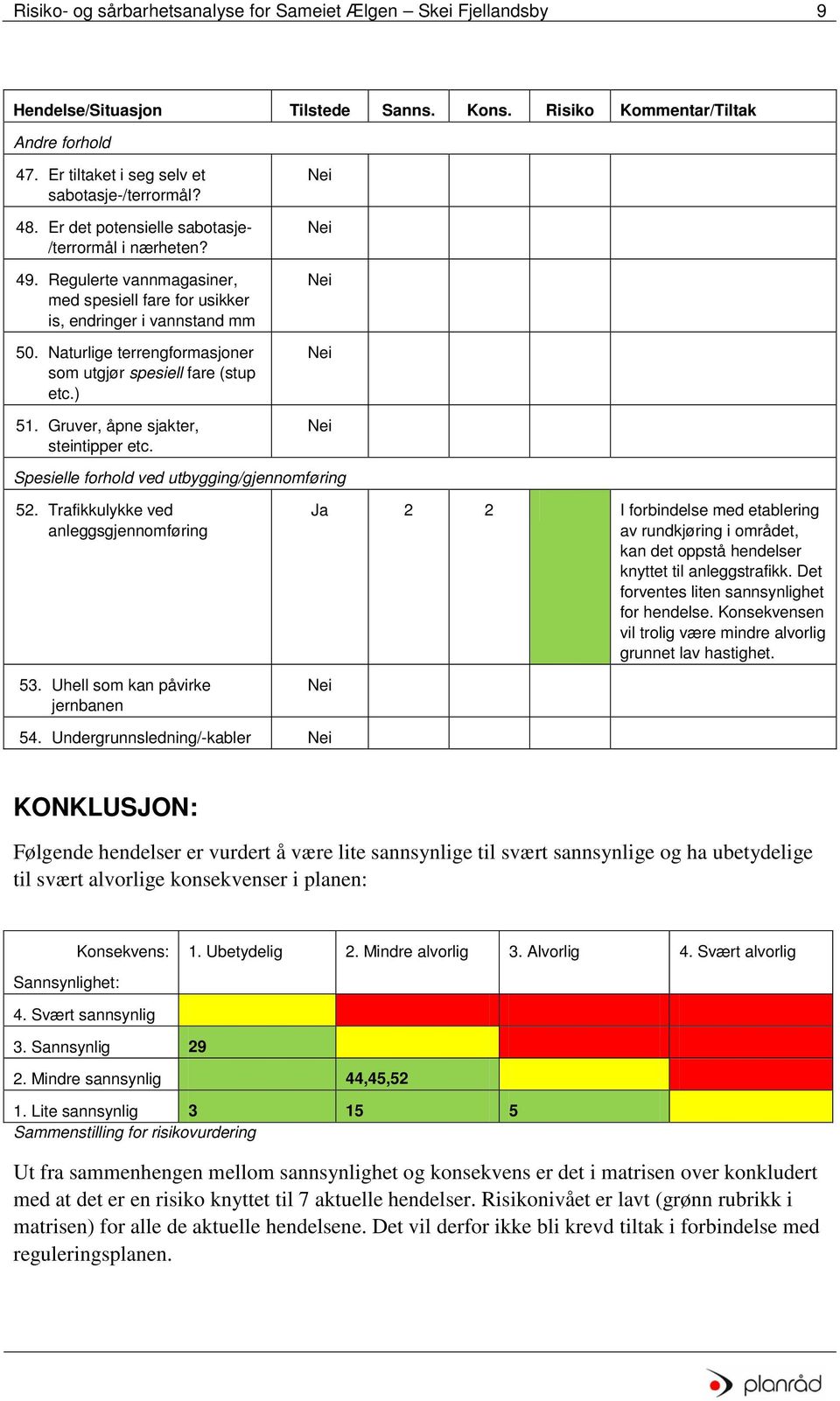 Naturlige terrengformasjoner som utgjør spesiell fare (stup etc.) 51. Gruver, åpne sjakter, steintipper etc. Spesielle forhold ved utbygging/gjennomføring 52.