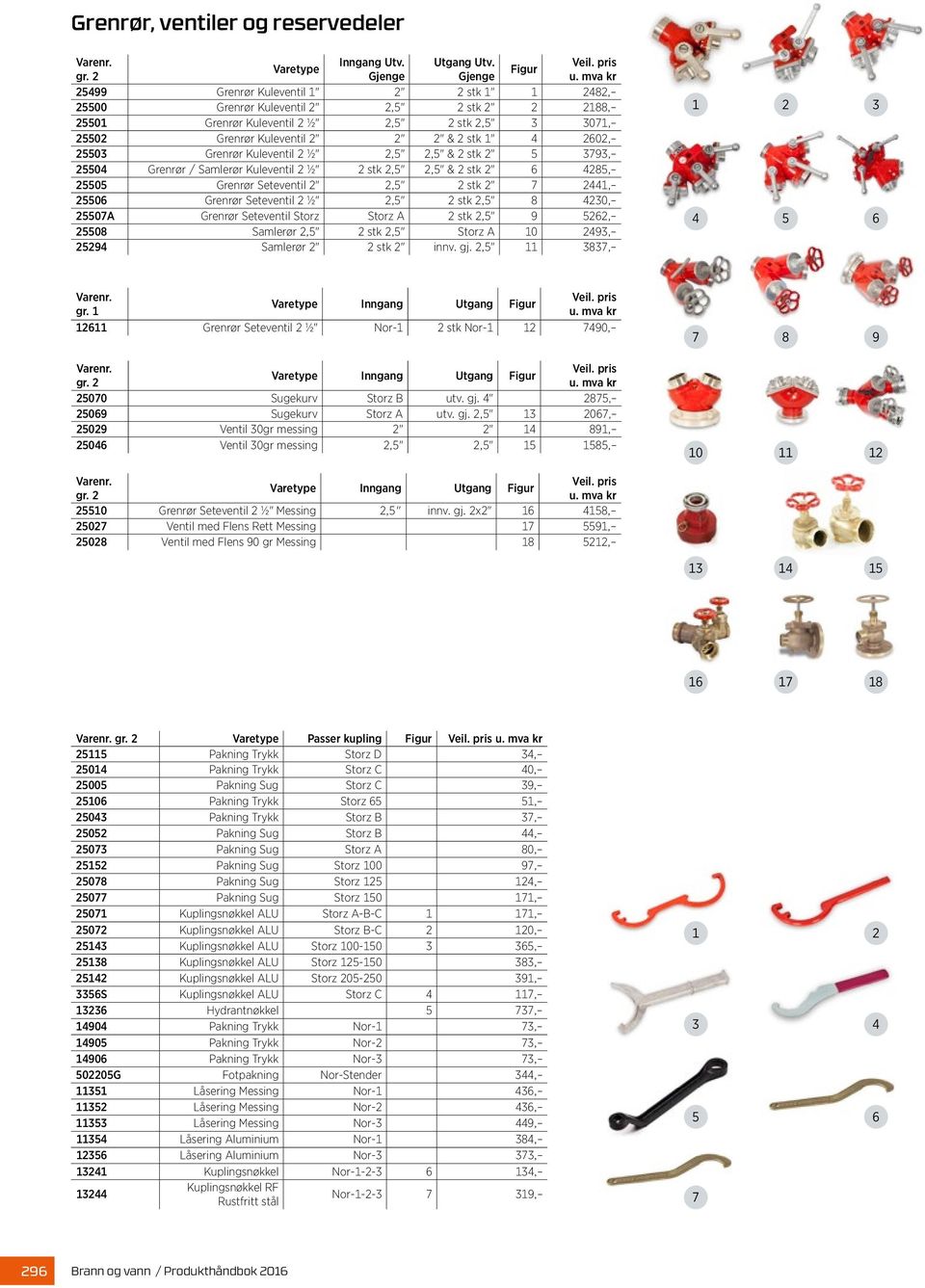 stk 1" 4 2602, 25503 Grenrør Kuleventil 2 ½" 2,5" 2,5" & 2 stk 2" 5 3793, 25504 Grenrør / Samlerør Kuleventil 2 ½" 2 stk 2,5" 2,5" & 2 stk 2" 6 4285, 25505 Grenrør Seteventil 2" 2,5" 2 stk 2" 7 2441,