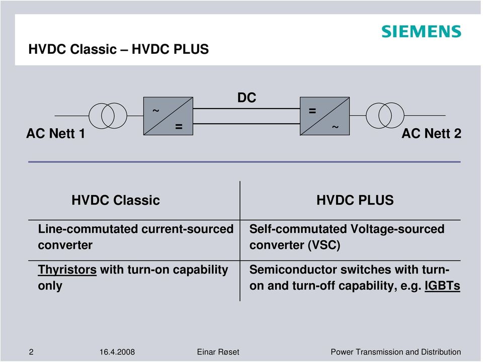 capability only HVDC PLUS Self-commutated Voltage-sourced converter (VSC)