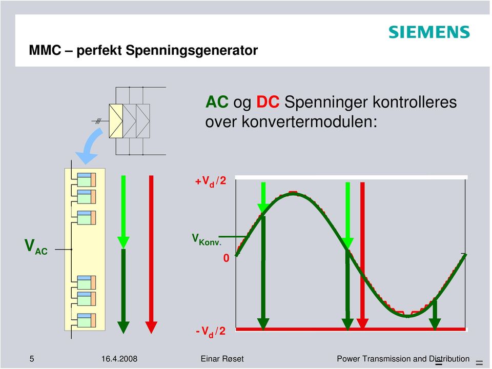 konvertermodulen: V d /2 V AC V