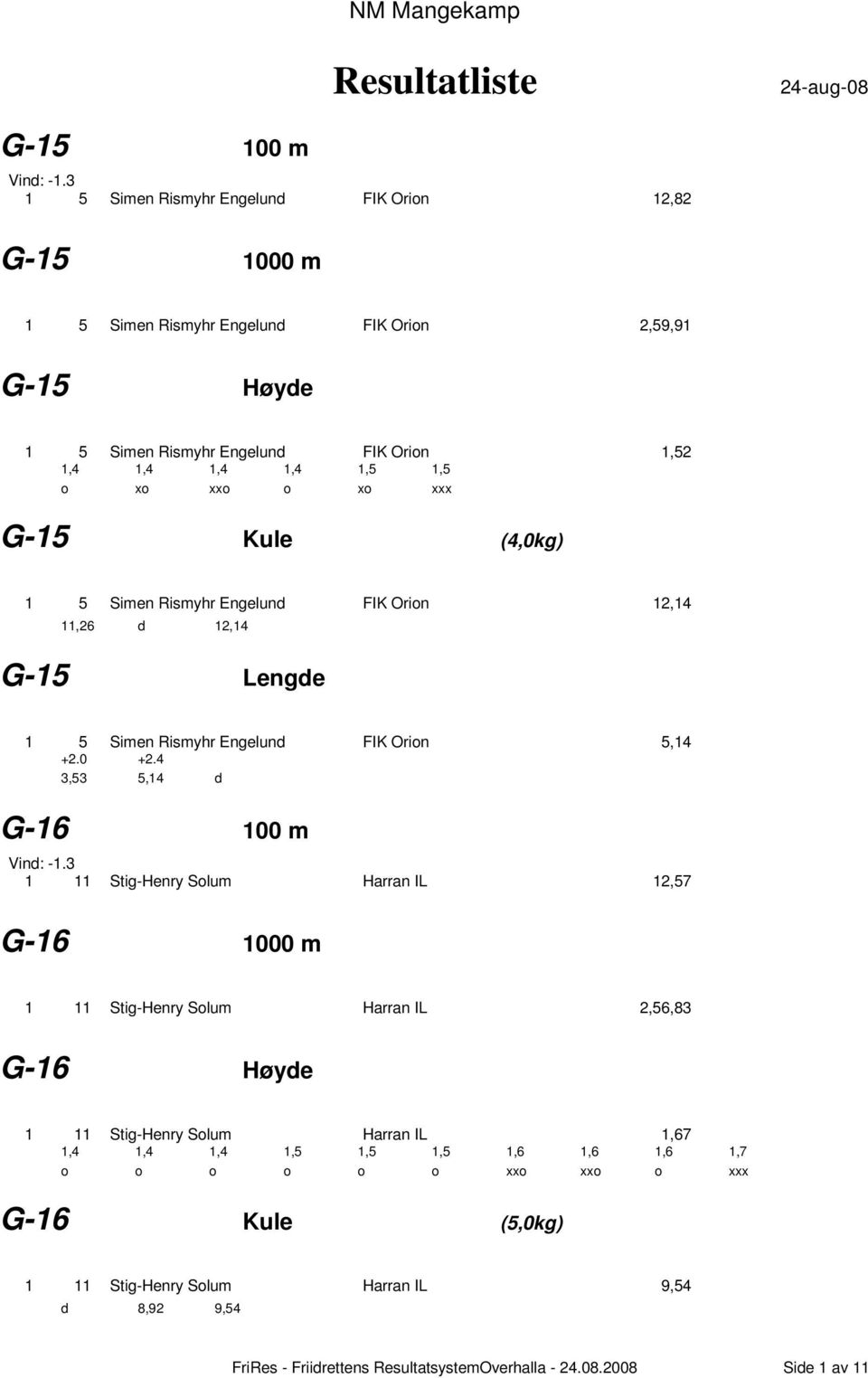 xo xxo o xo xxx G-15 Kule (4,0kg) 1 5 Simen Rismyhr Engelund FIK Orion 12,14 11,26 d 12,14 G-15 Lengde 1 5 Simen Rismyhr Engelund FIK Orion 5,14 +2.0 +2.