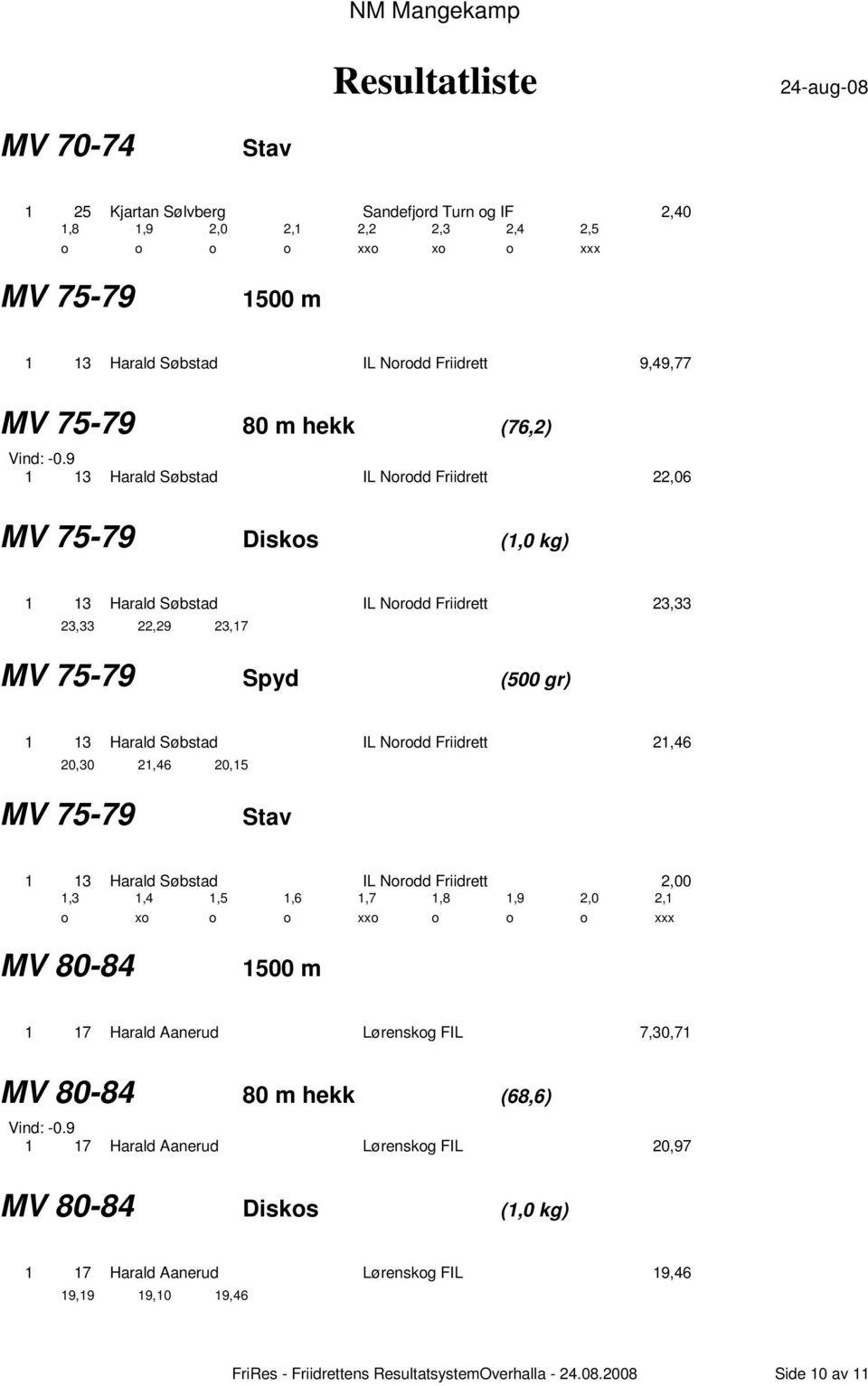 Friidrett 21,46 20,30 21,46 20,15 MV 75-79 1 13 Harald Søbstad IL Norodd Friidrett 2,00 1,3 1,4 1,5 1,6 1,7 1,8 1,9 2,0 2,1 o xo o o xxo o o o xxx MV 80-84 1 17 Harald Aanerud Lørenskog FIL 7,30,71