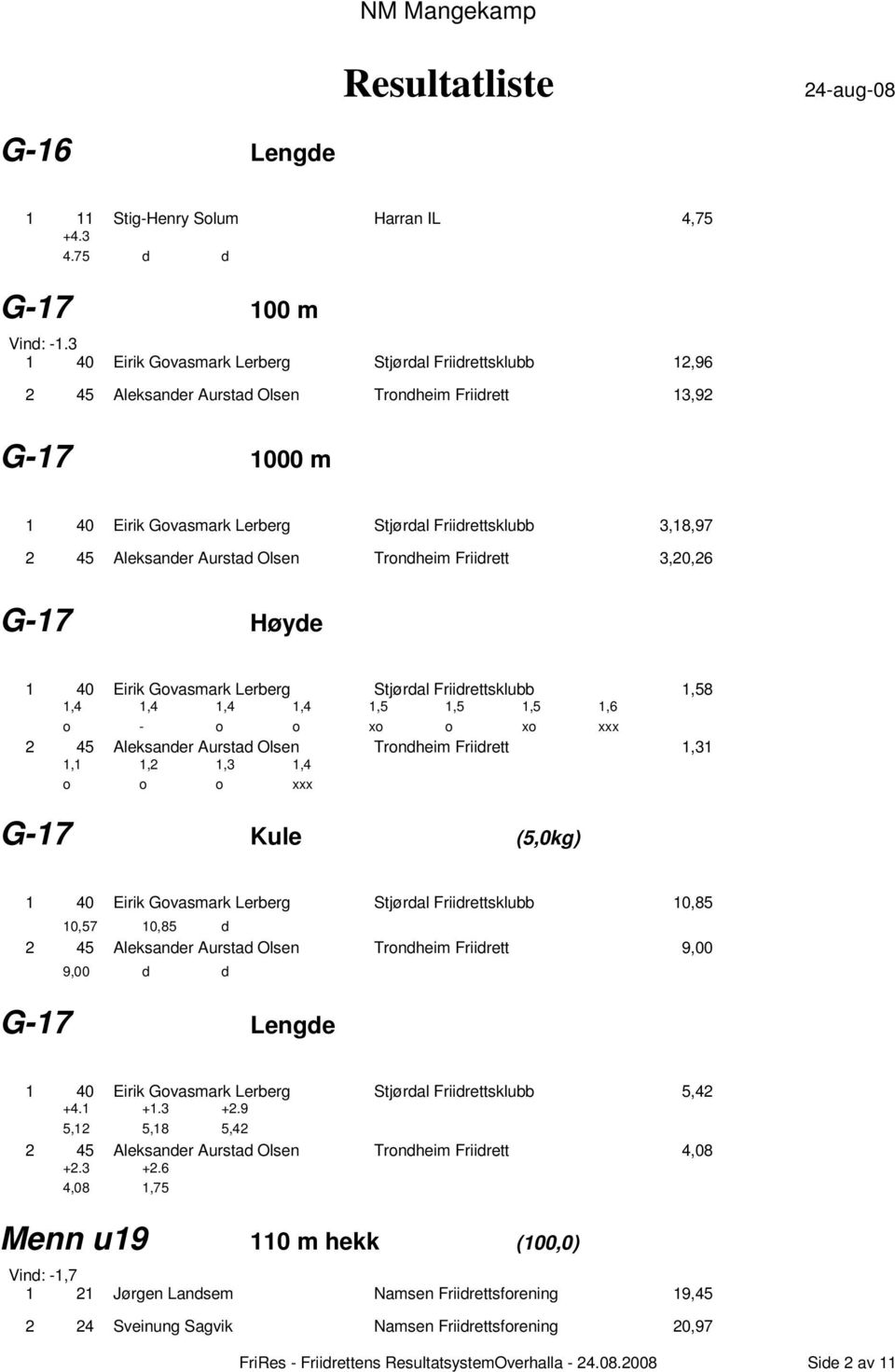 Aleksander Aurstad Olsen Trondheim Friidrett 3,20,26 G-17 Høyde 1 40 Eirik Govasmark Lerberg Stjørdal Friidrettsklubb 1,58 1,4 1,4 1,4 1,4 1,5 1,5 1,5 1,6 o - o o xo o xo xxx 2 45 Aleksander Aurstad