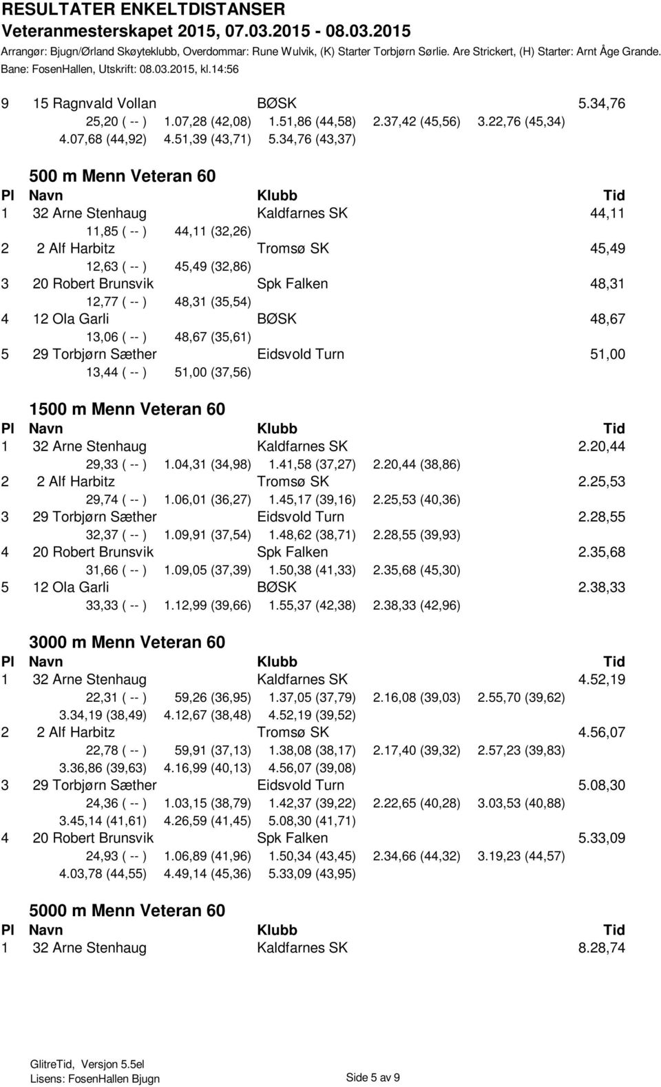 12,77 ( -- ) 48,31 (35,54) 4 12 Ola Garli BØSK 48,67 13,06 ( -- ) 48,67 (35,61) 5 29 Torbjørn Sæther Eidsvold Turn 51,00 13,44 ( -- ) 51,00 (37,56) 1500 m Menn Veteran 60 1 32 Arne Stenhaug