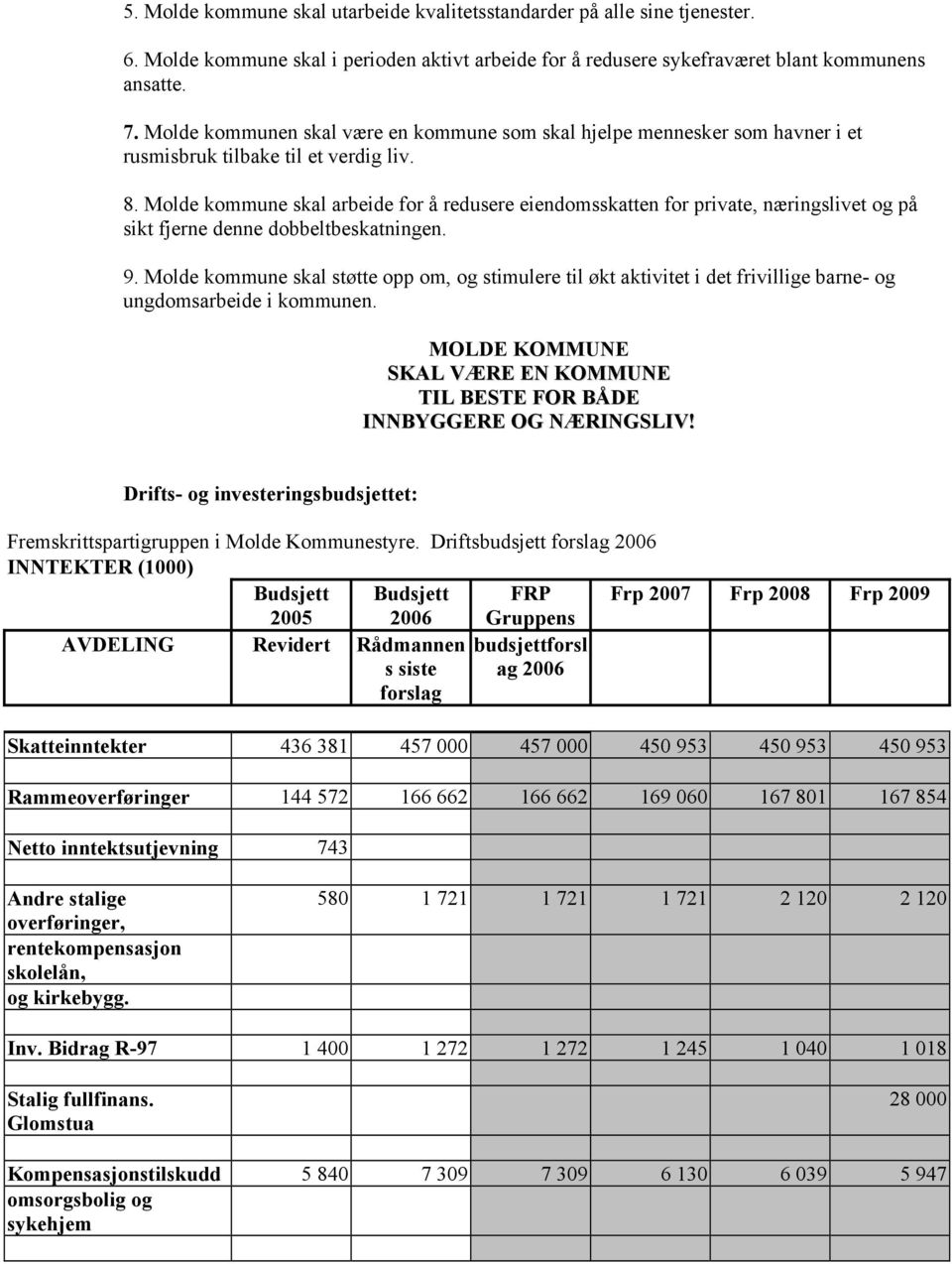 Molde kommune skal arbeide for å redusere eiendomsskatten for private, næringslivet og på sikt fjerne denne dobbeltbeskatningen. 9.